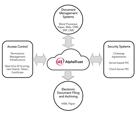 Dynamic Document Workflow